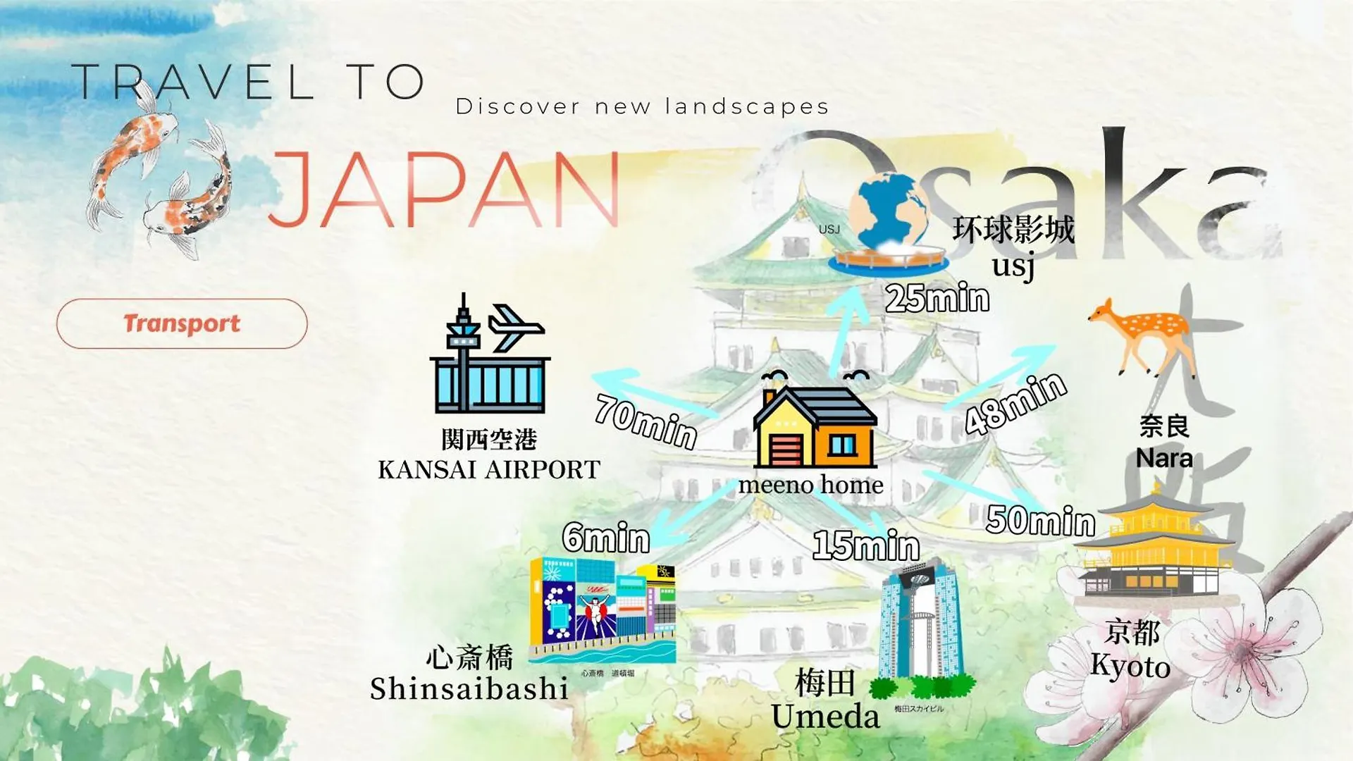 Vila 心斋桥7分钟难波1站路meenohome幸せ独享整幢房屋机场直达亲子民宿 Ósaka Japonsko